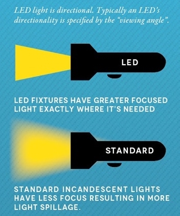 LED_infographic_Update-4.jpg