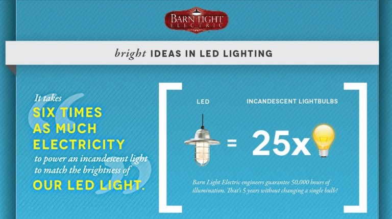 led_lighting_american_made_leds-768x429.jpg