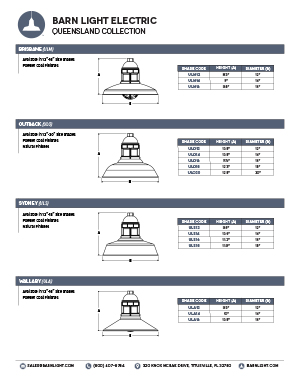 Queensland Collection